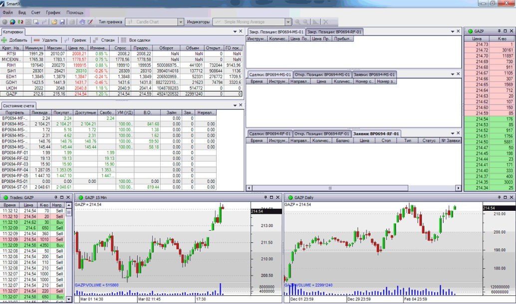 Smartx. Торговый терминал SMARTX. SMARTX биржи. Транзак сделки на графике. SMARTX онлайн терминал.