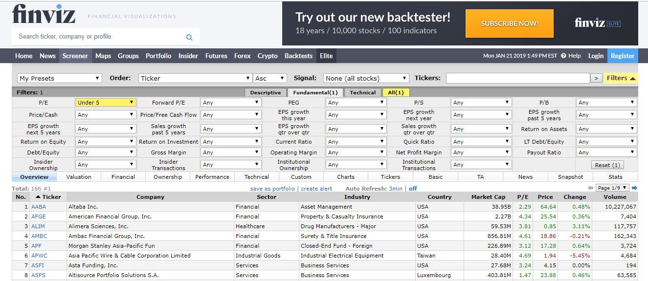 Финвиз. Finviz. Finviz для криптовалют. Finviz график. Скринер российских акций Finviz.