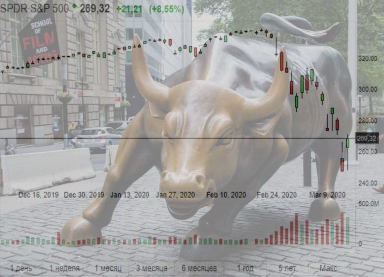 У S&P 500 появился шанс на возвращение с «медвежьей» территории